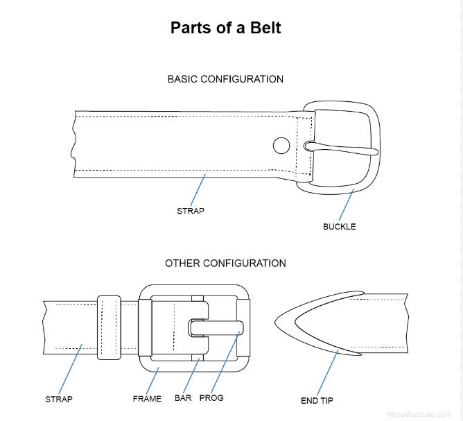 The parts of a belt buckle